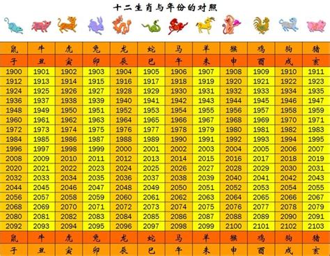 76年次 生肖|生肖對應到哪一年？十二生肖年份對照表輕鬆找（西元年、民國年）